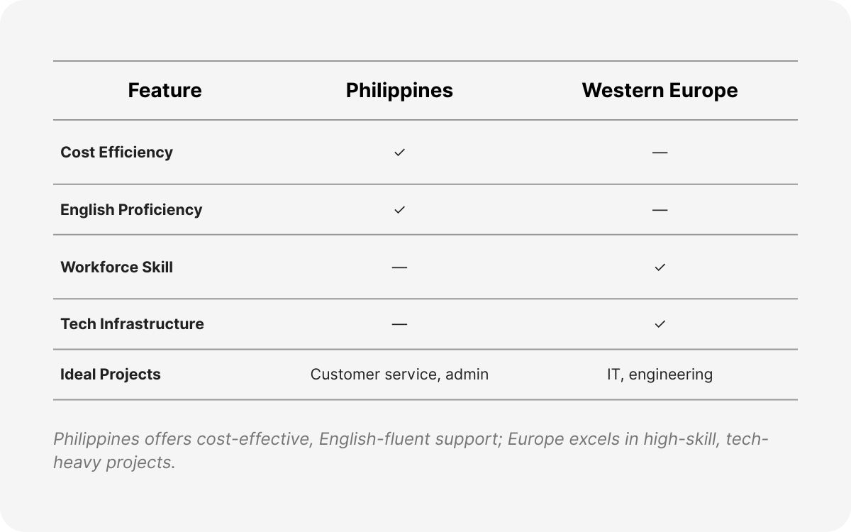 it outsourcing philippines france