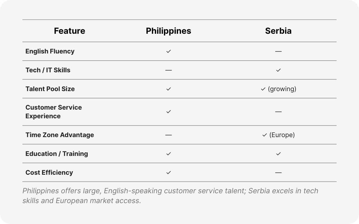 it outsourcing serbia