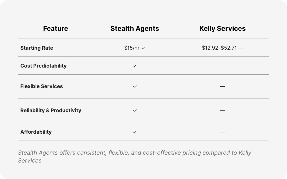 kelly services accounting outsourcing