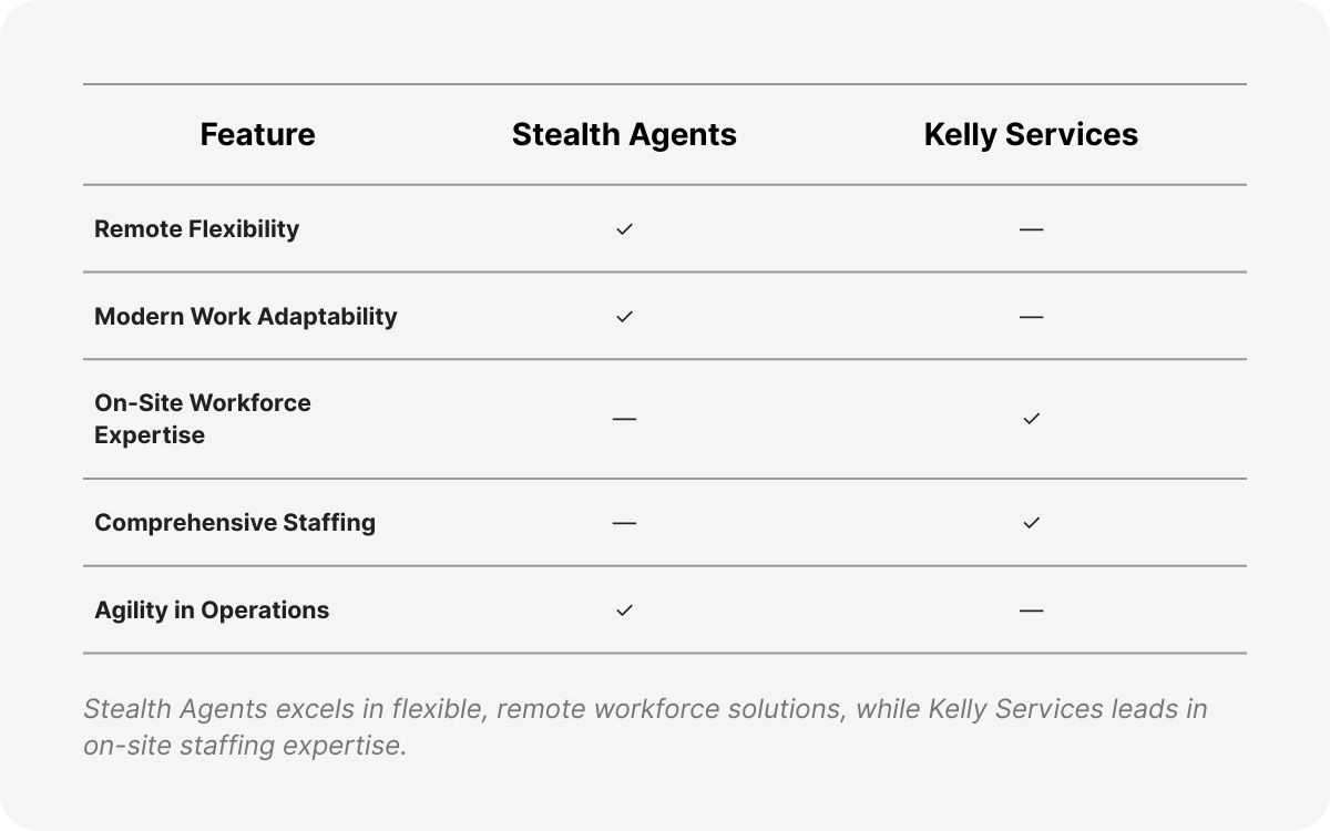 kelly services outsourcing services