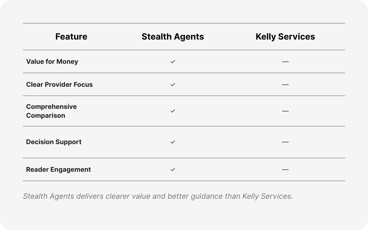 kelly services