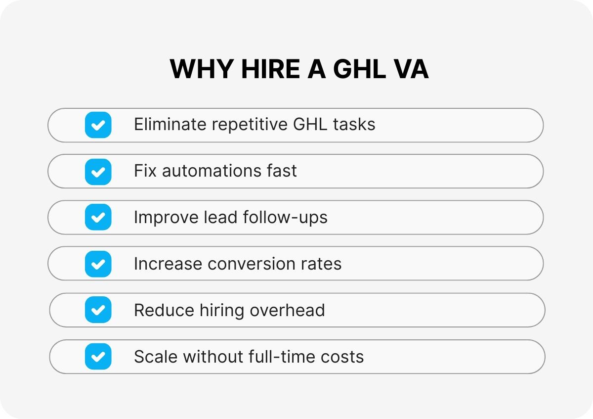 outsourced-HighLevel-campaign-support