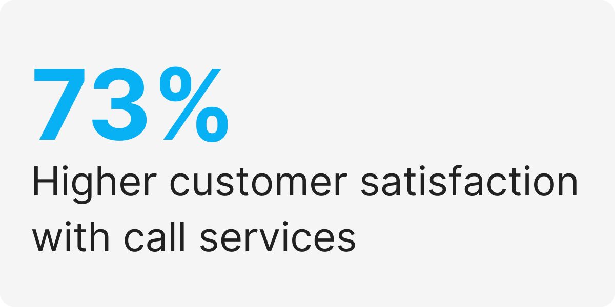 outsourced answering solutions