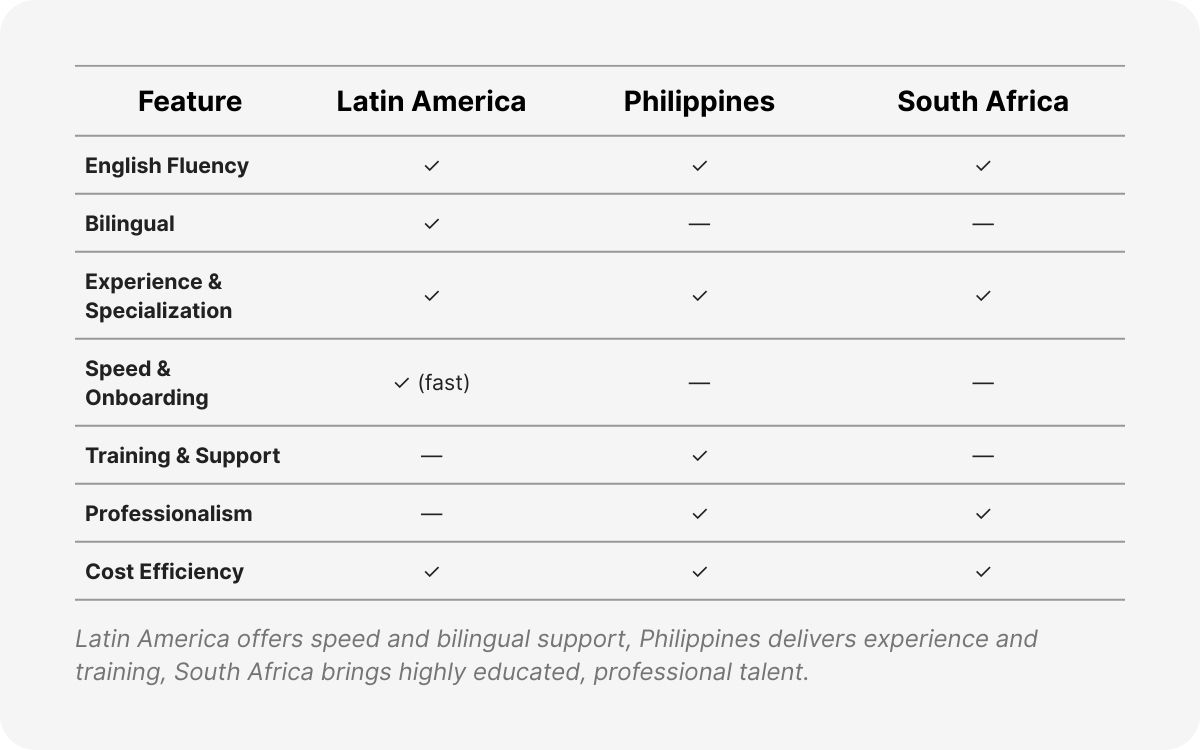 outsourcing to philippines