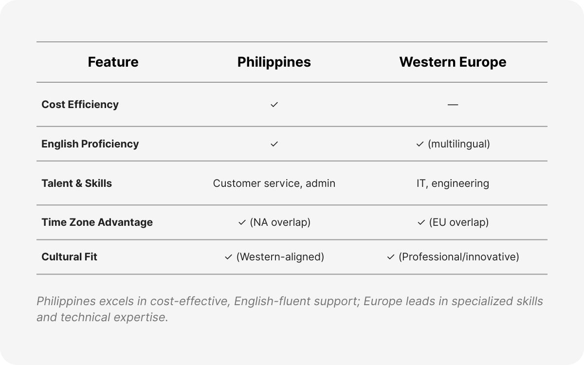 philippines compared to europe