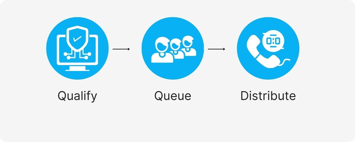 pool and hot tub answering service