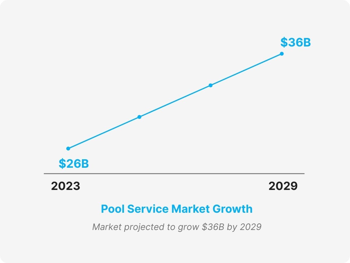 pool service call center