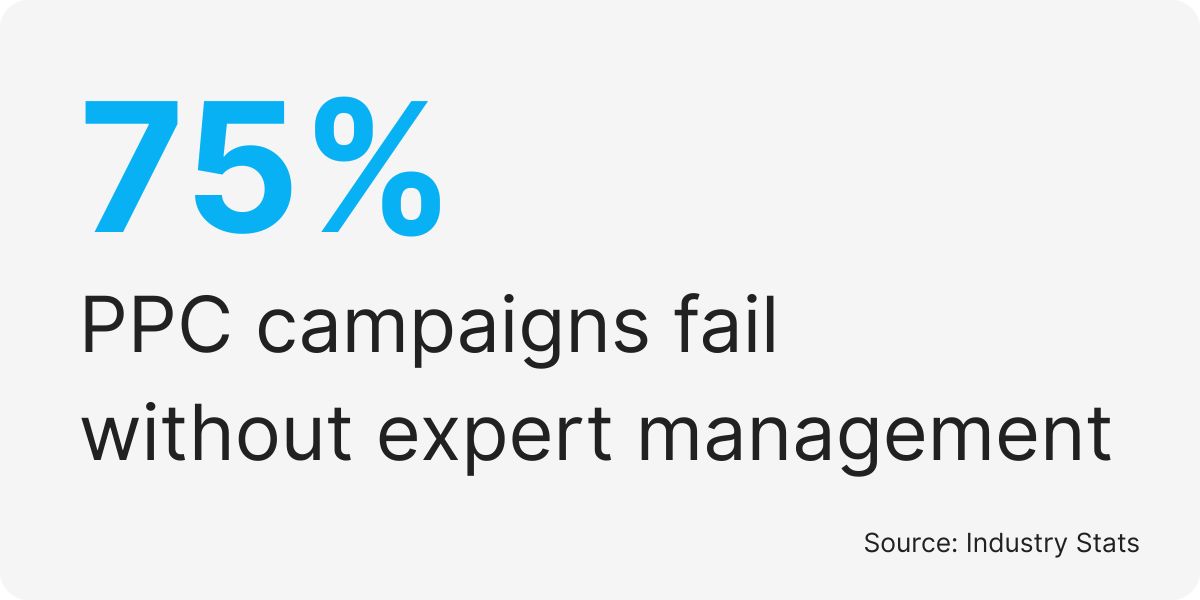 ppc management services