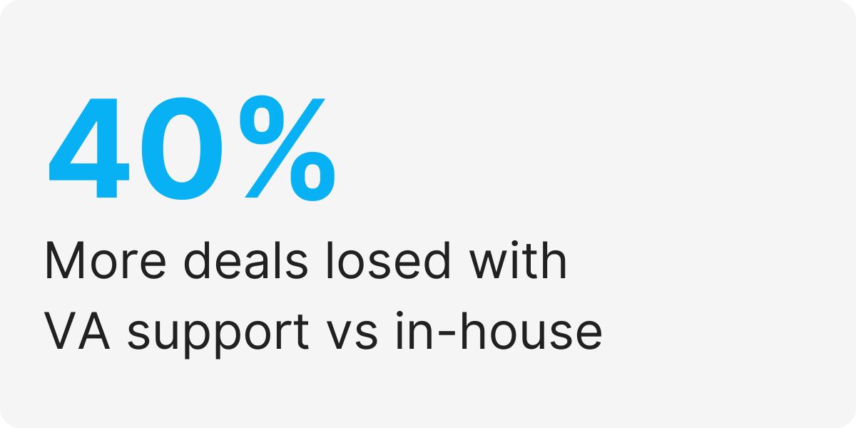 prospecting virtual assistant