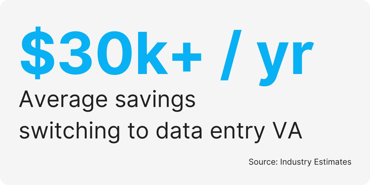 recurring billing support services