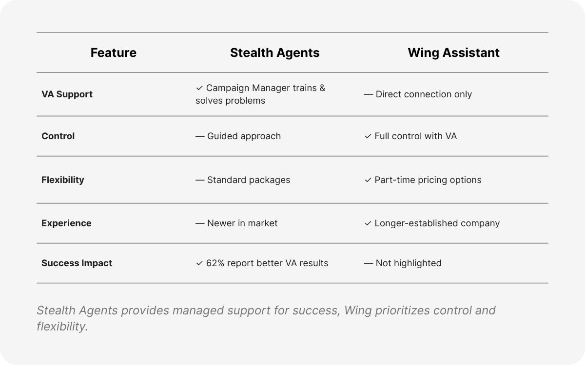 remote talent efficiency