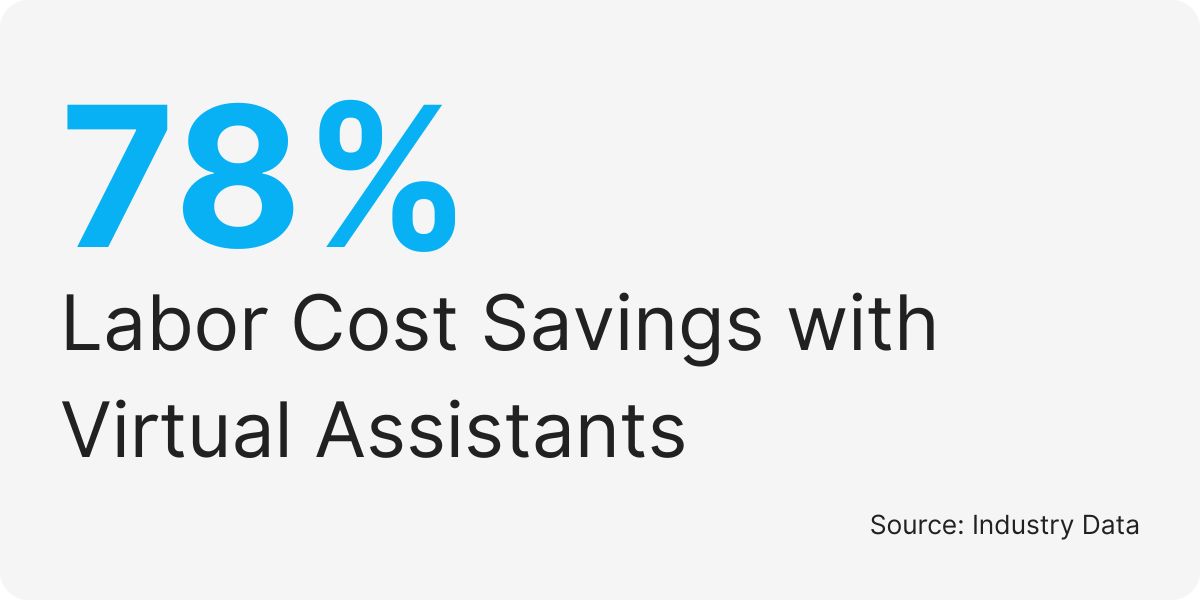 round‑the‑clock business support