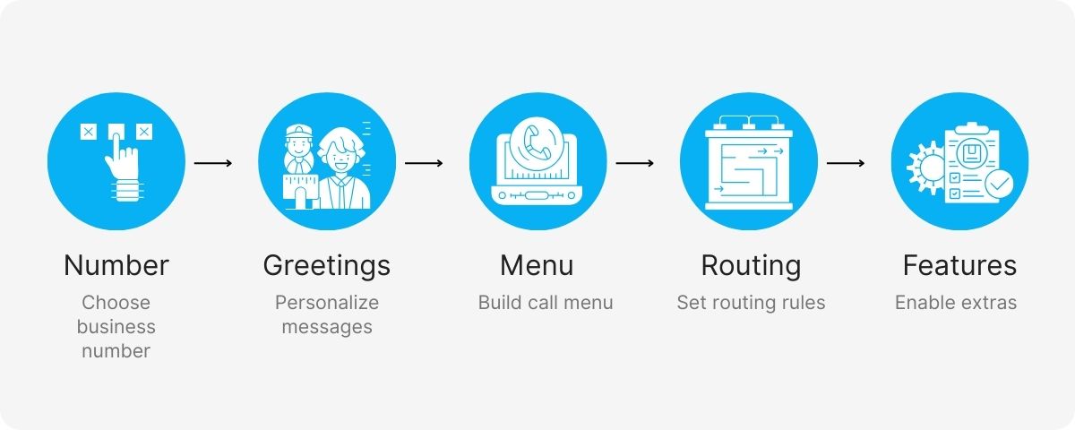 ruby receptionist services