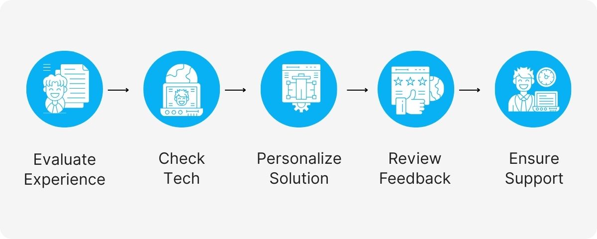 sales pipeline virtual assistant