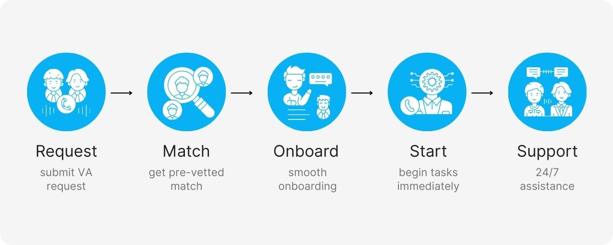 salesforce assistant