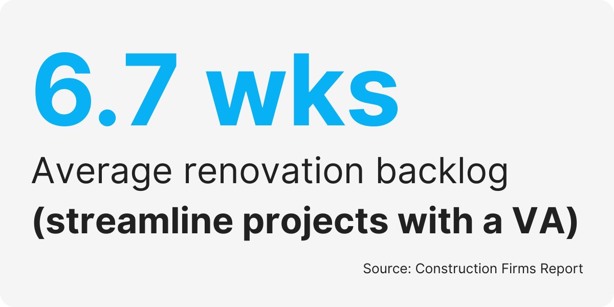 virtual assistants for renovation projects