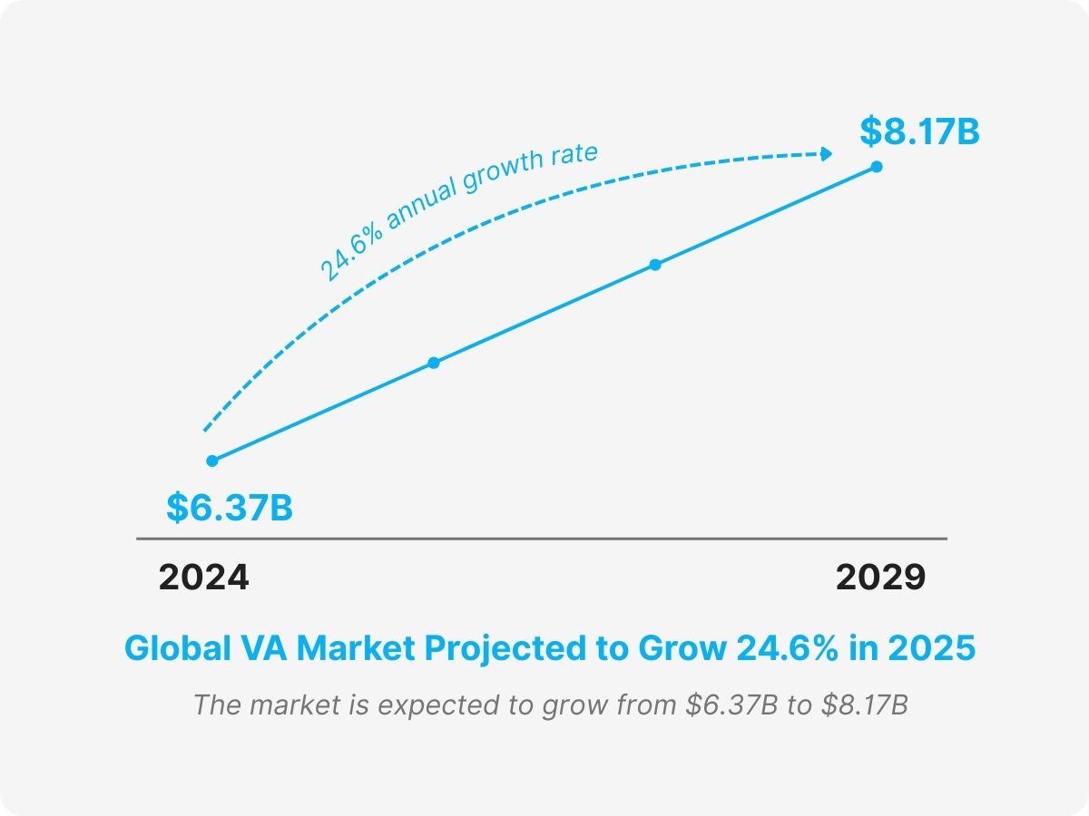 virtual marketing consultants