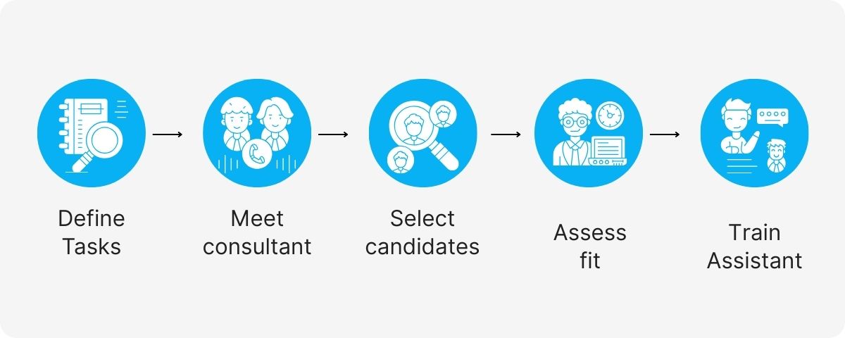 virtual staffing agency