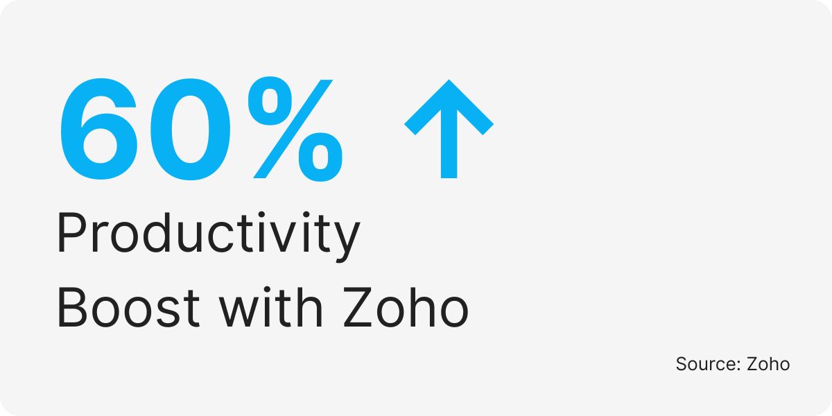 zoho assistant
