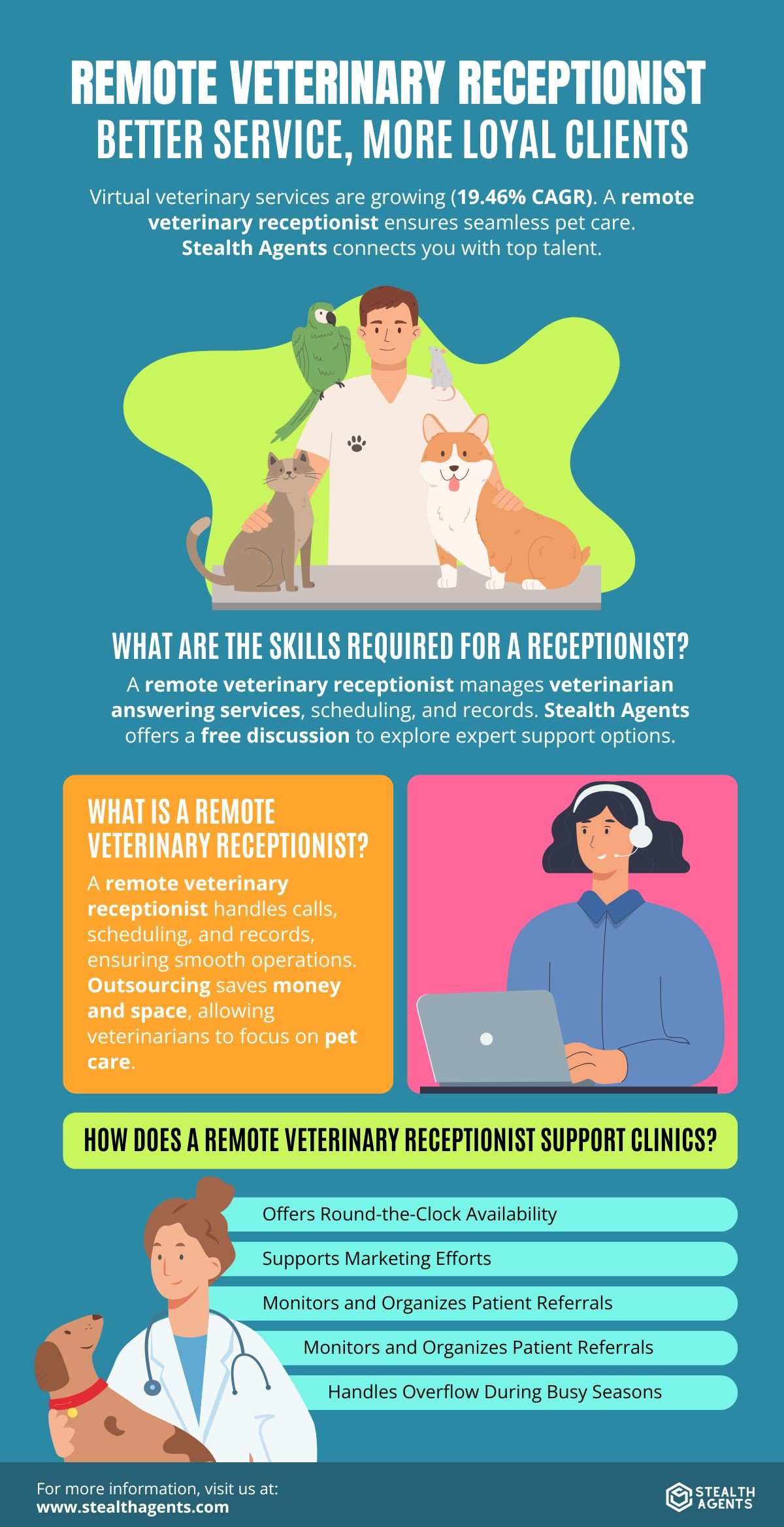 veterinary receptionist
