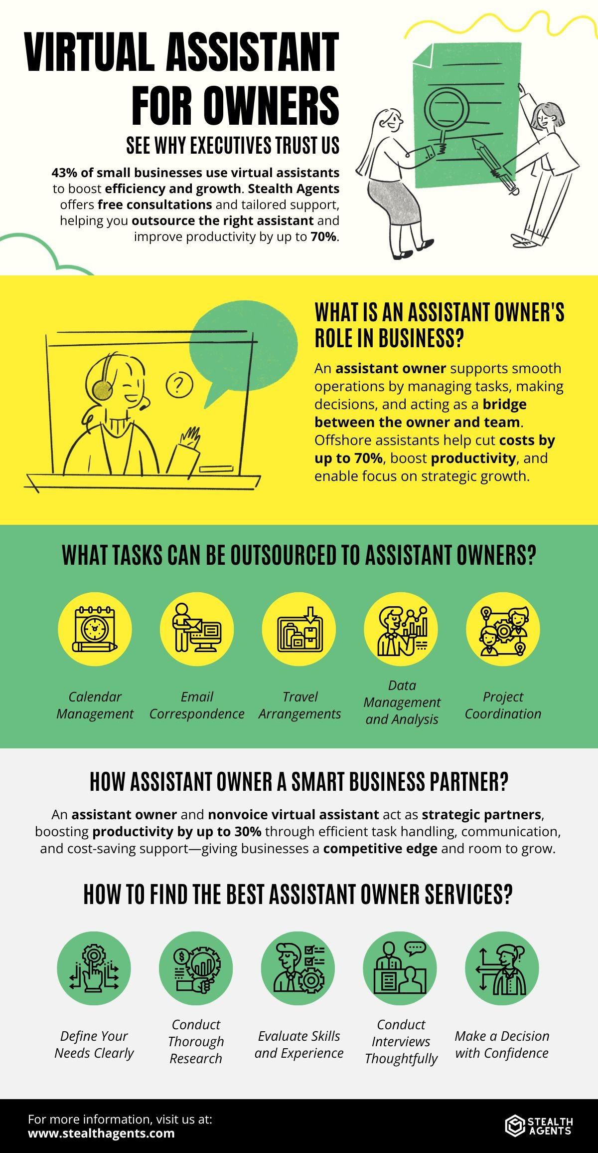 Virtual Assistant for Owners