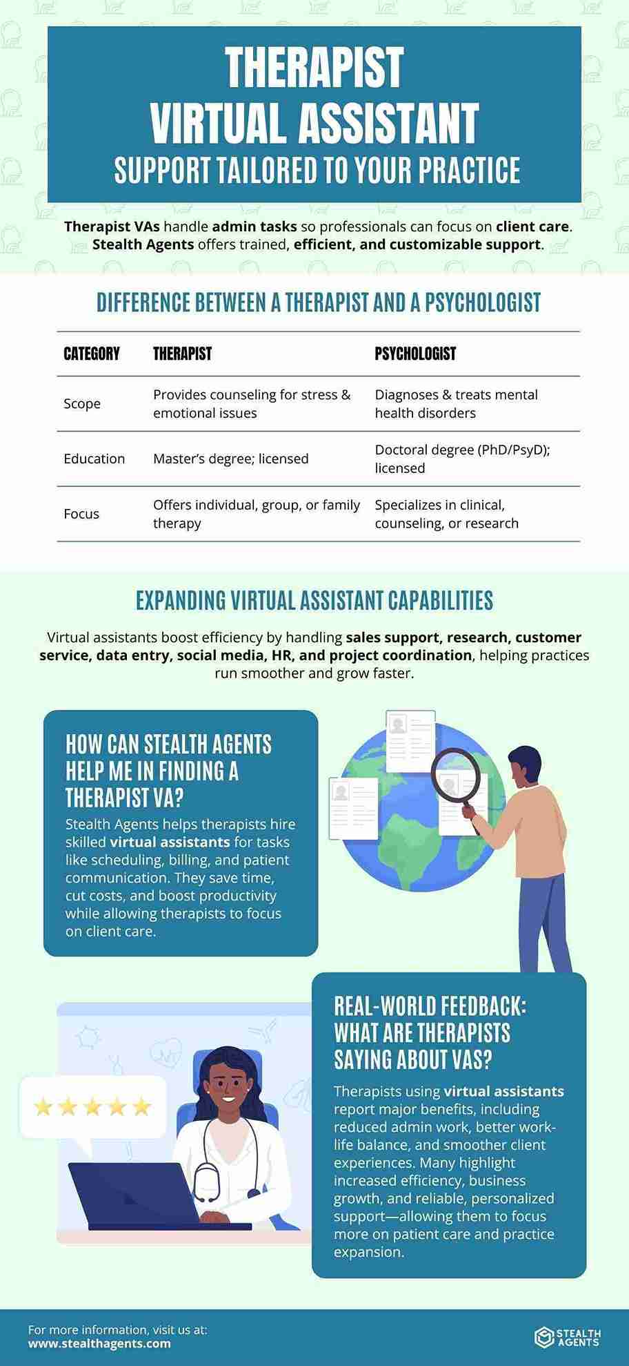 virtual assistant set up