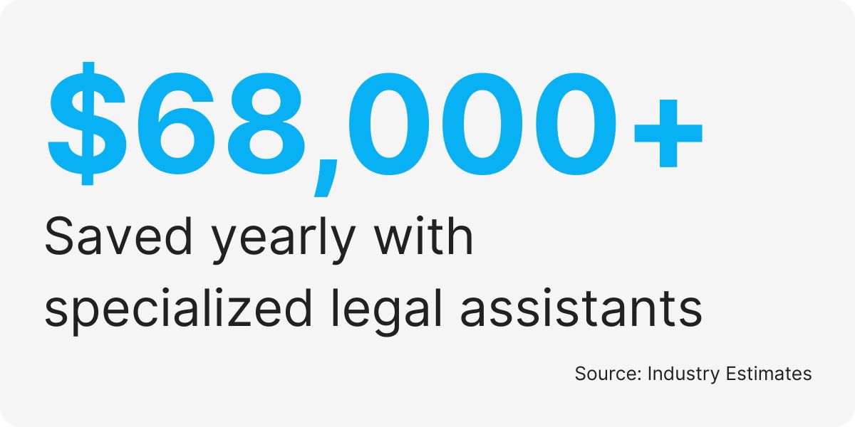 legal staffing agency services