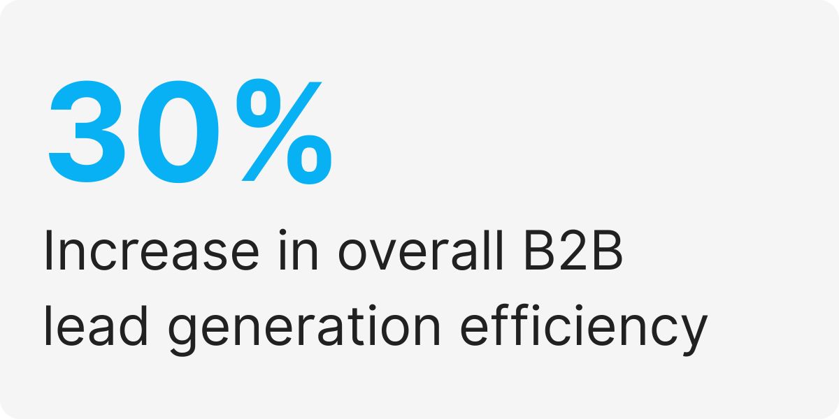 b2b lead generation services