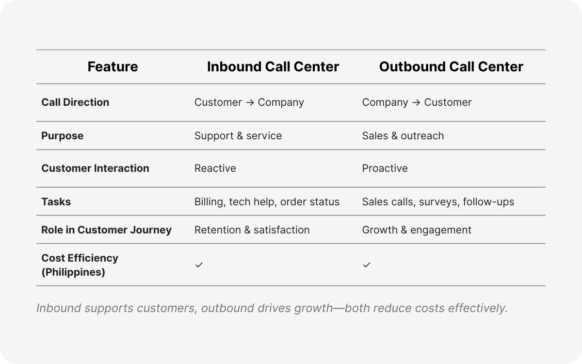 best inbound call center