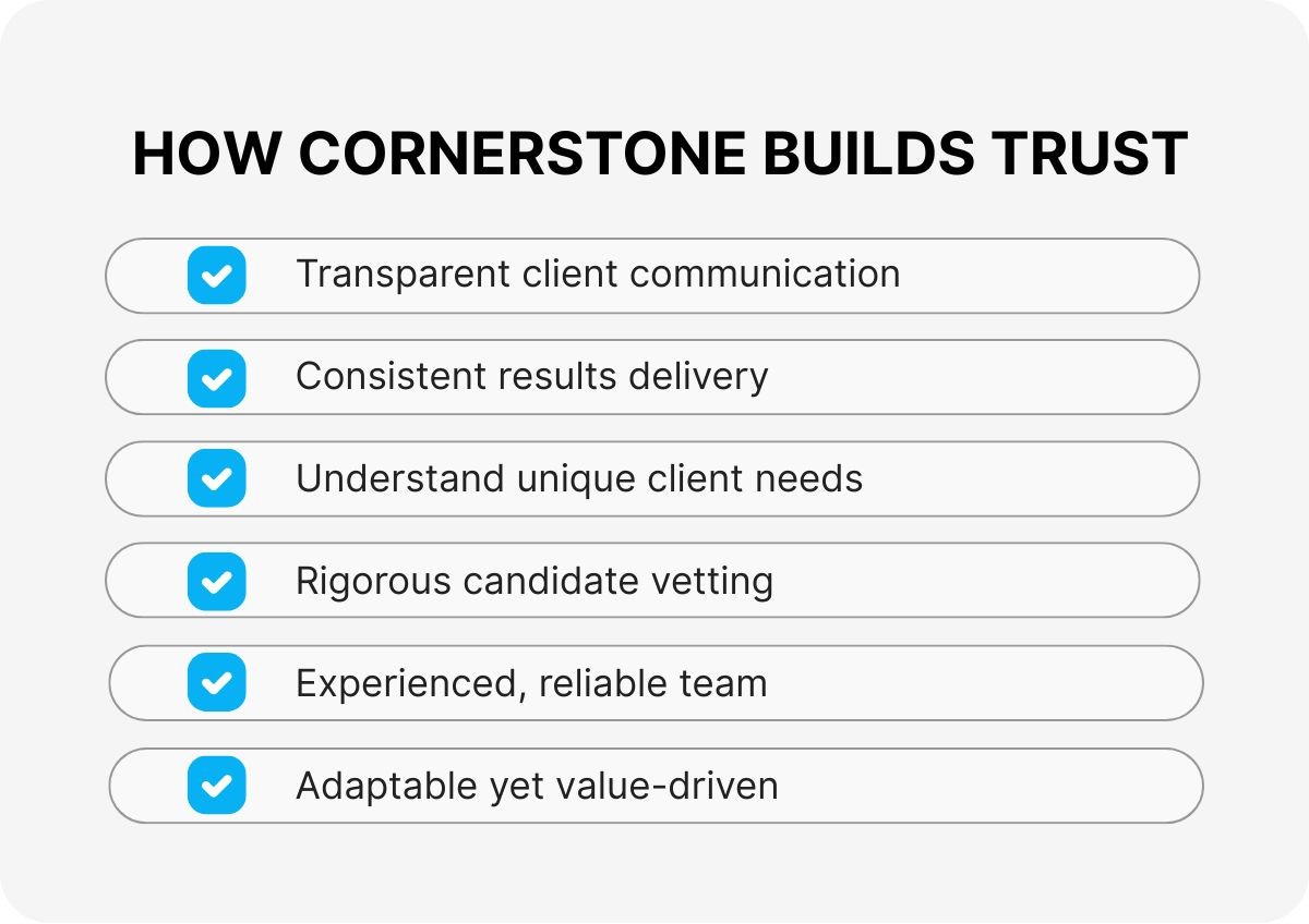 cornerstone-staffing-login