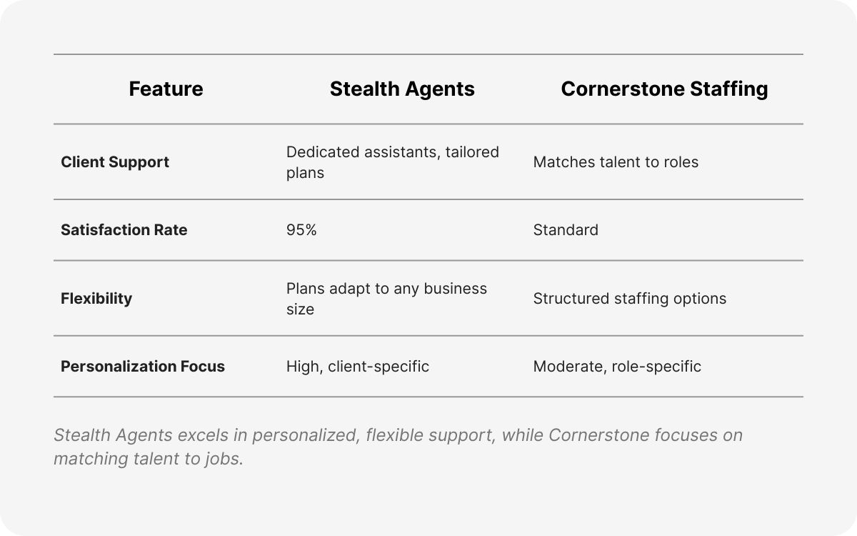 cornerstone staffing phone number