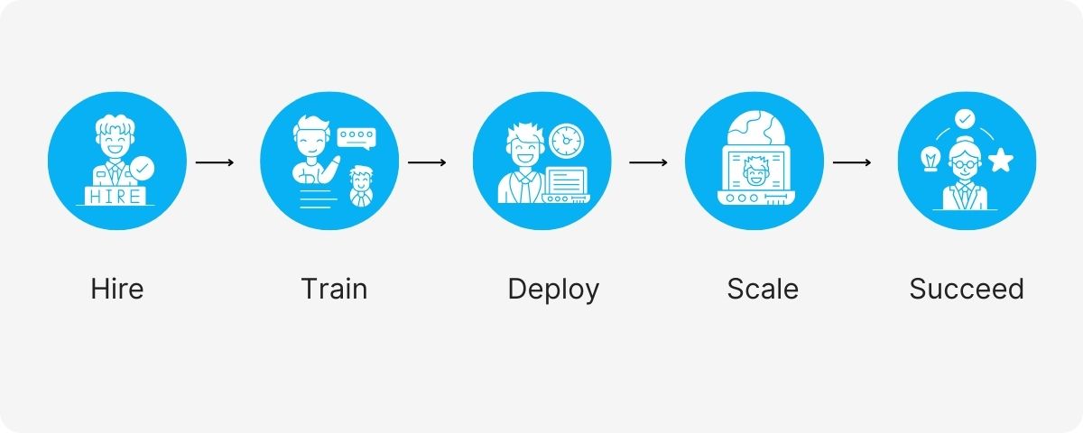 inbound call center services philippines