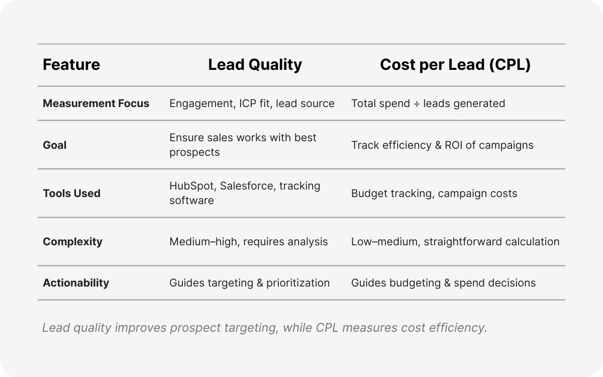 lead generation service b2b