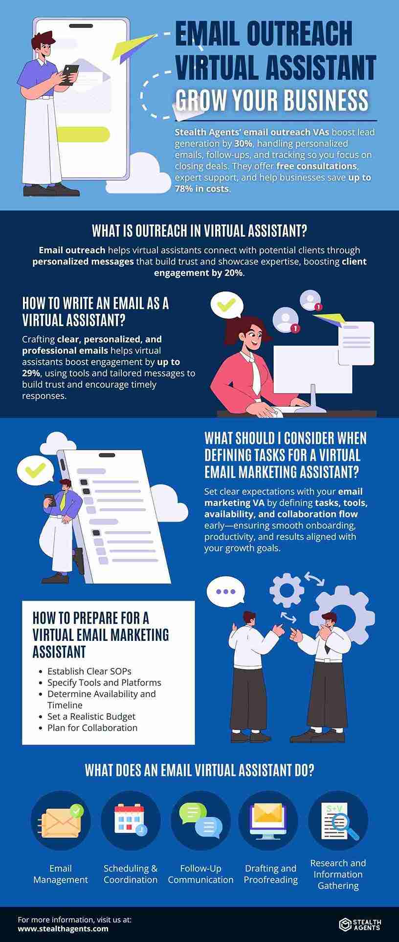 outreach virtual assistant