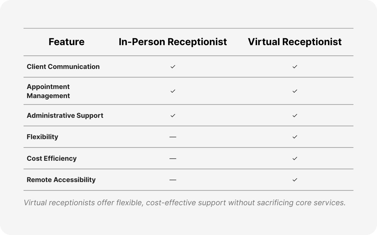 remote veterinary jobs