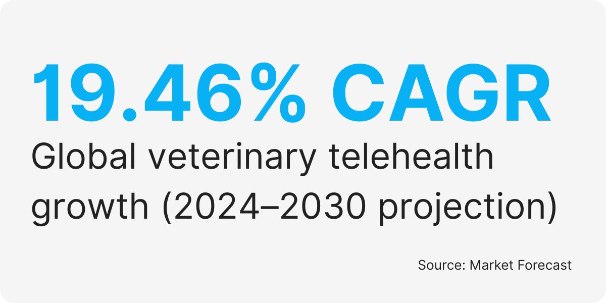 veterinary receptionist