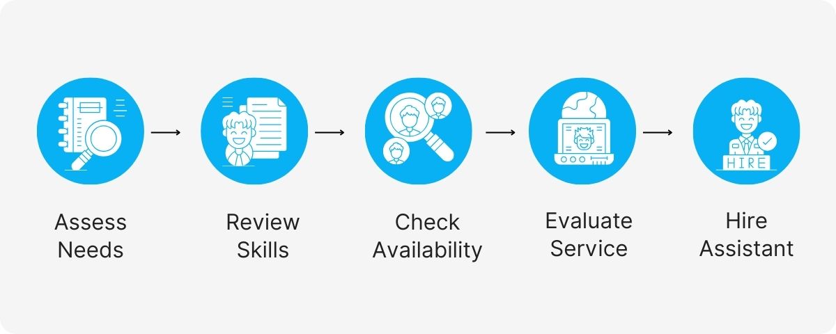 virtual assistant call answering service