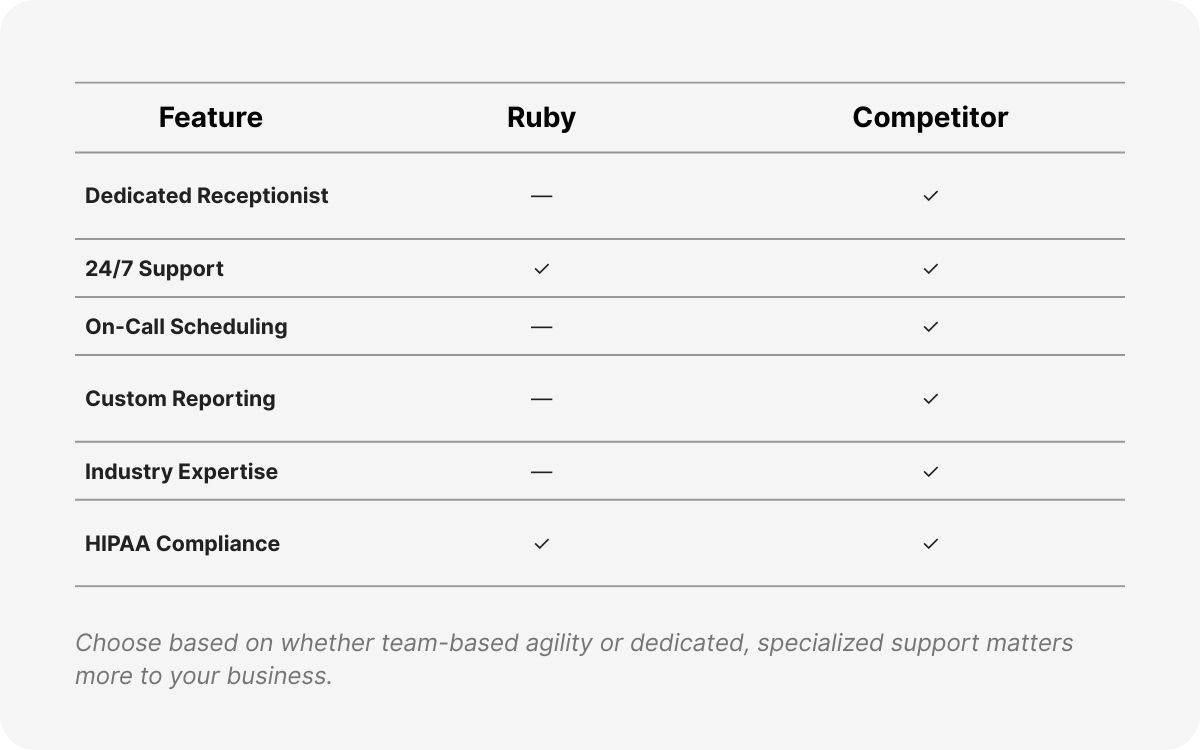 virtual phone assistant