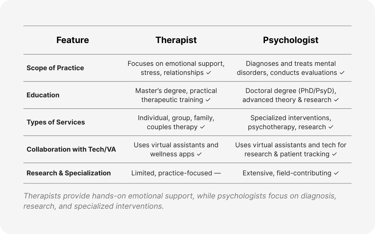 virtual therapy assistant