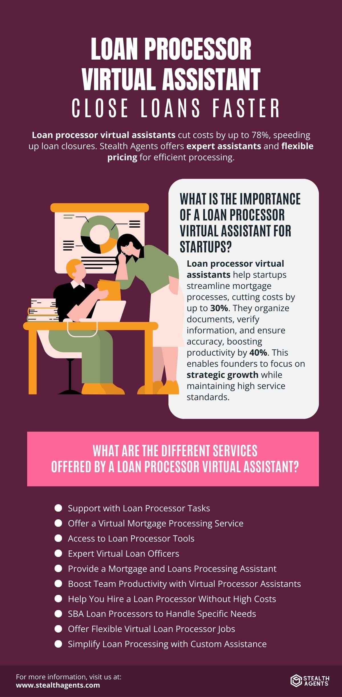 loan processor 