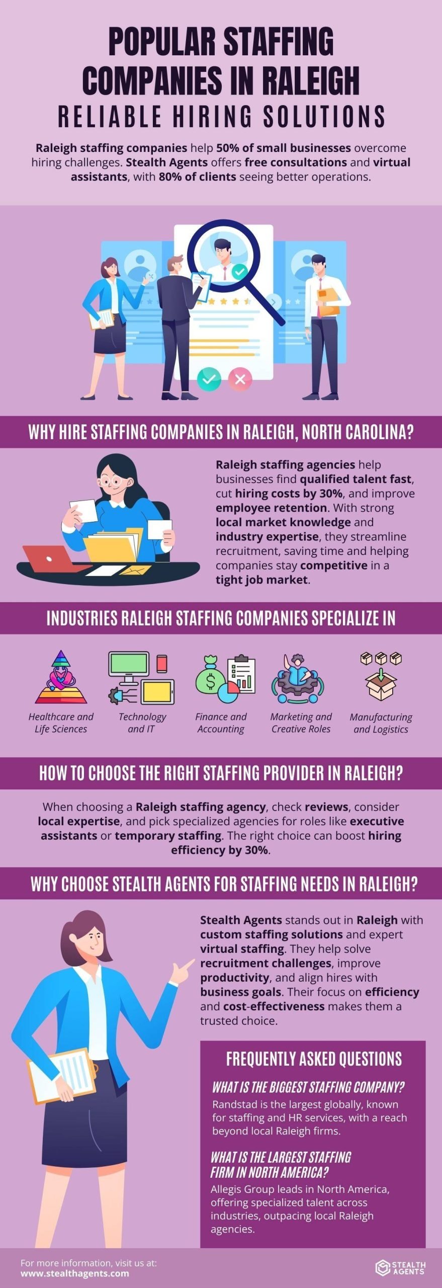Staffing Companies