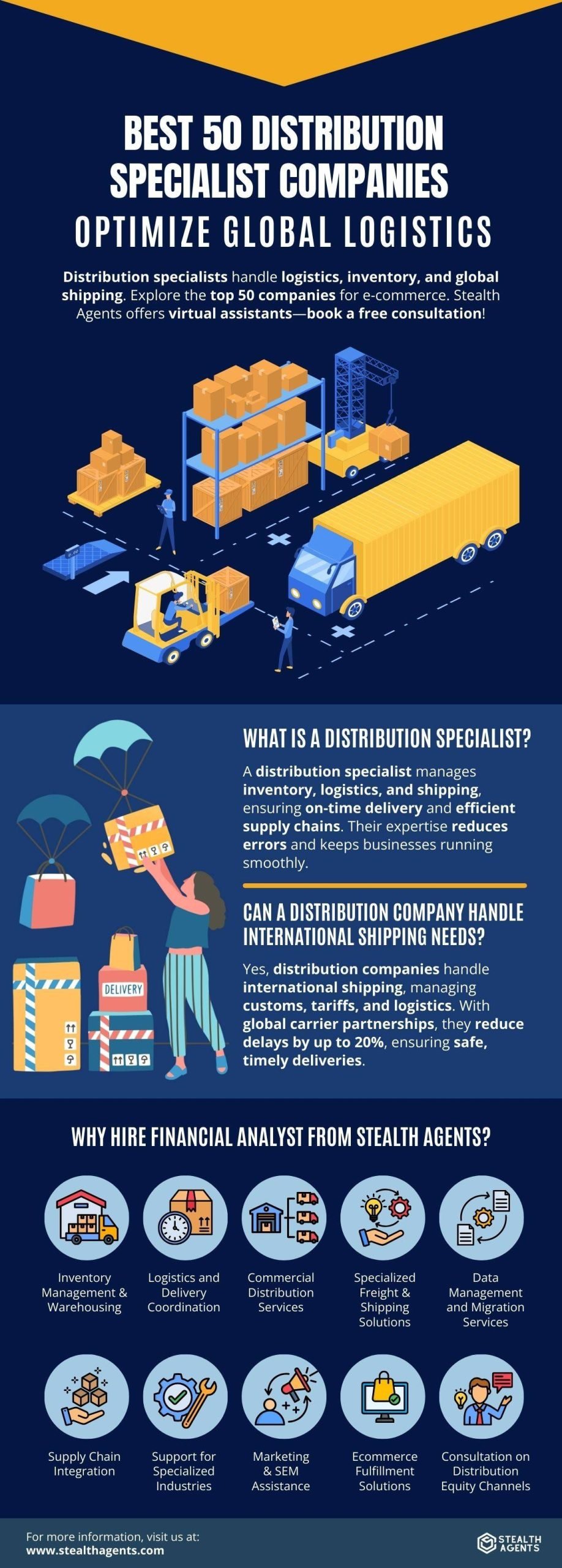 Distribution Specialist