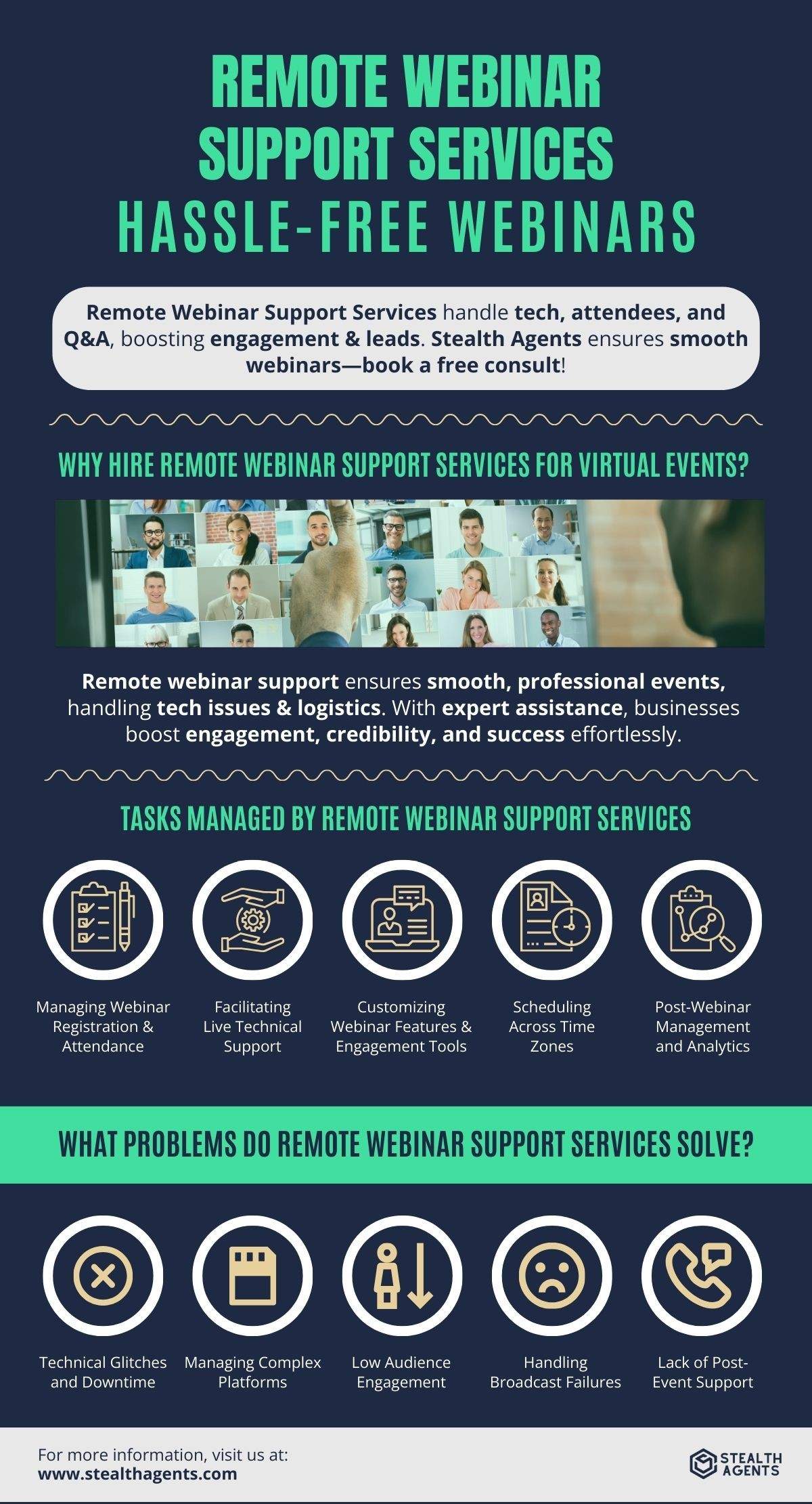 Webinar Support Services