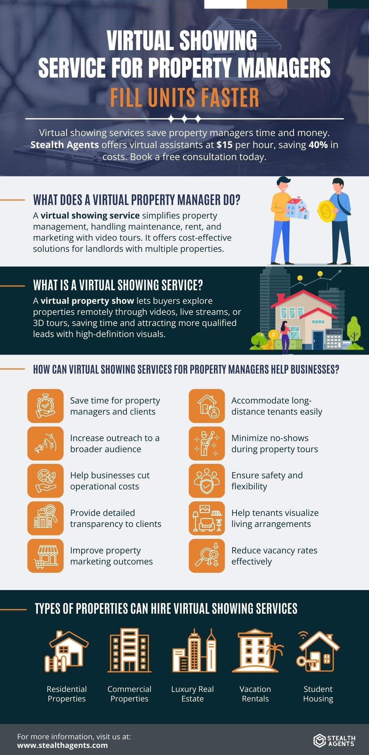 rental video tours
