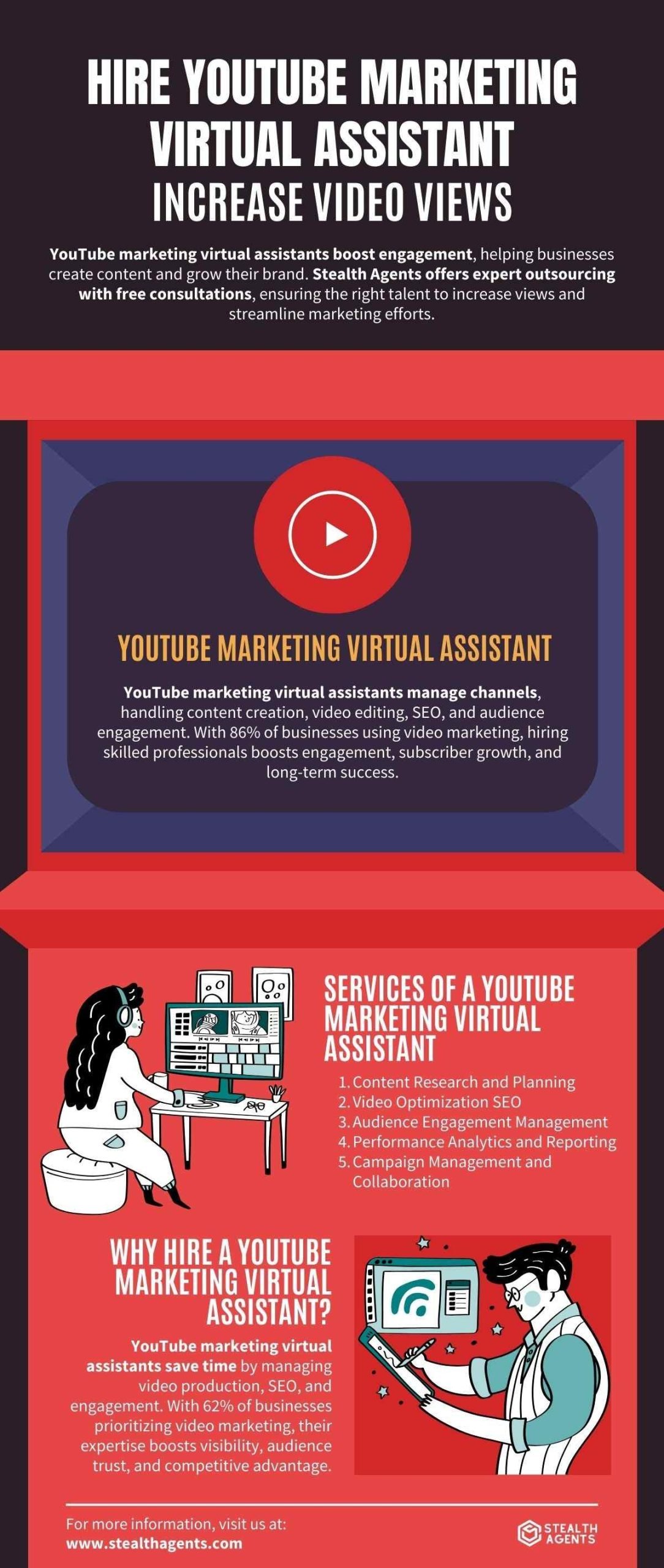 youtube virtual assistant