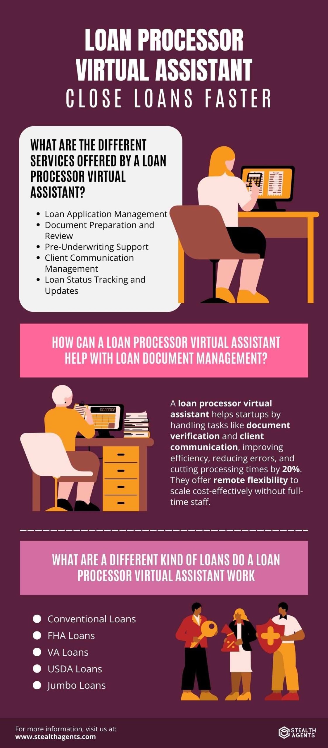 loan assistant 