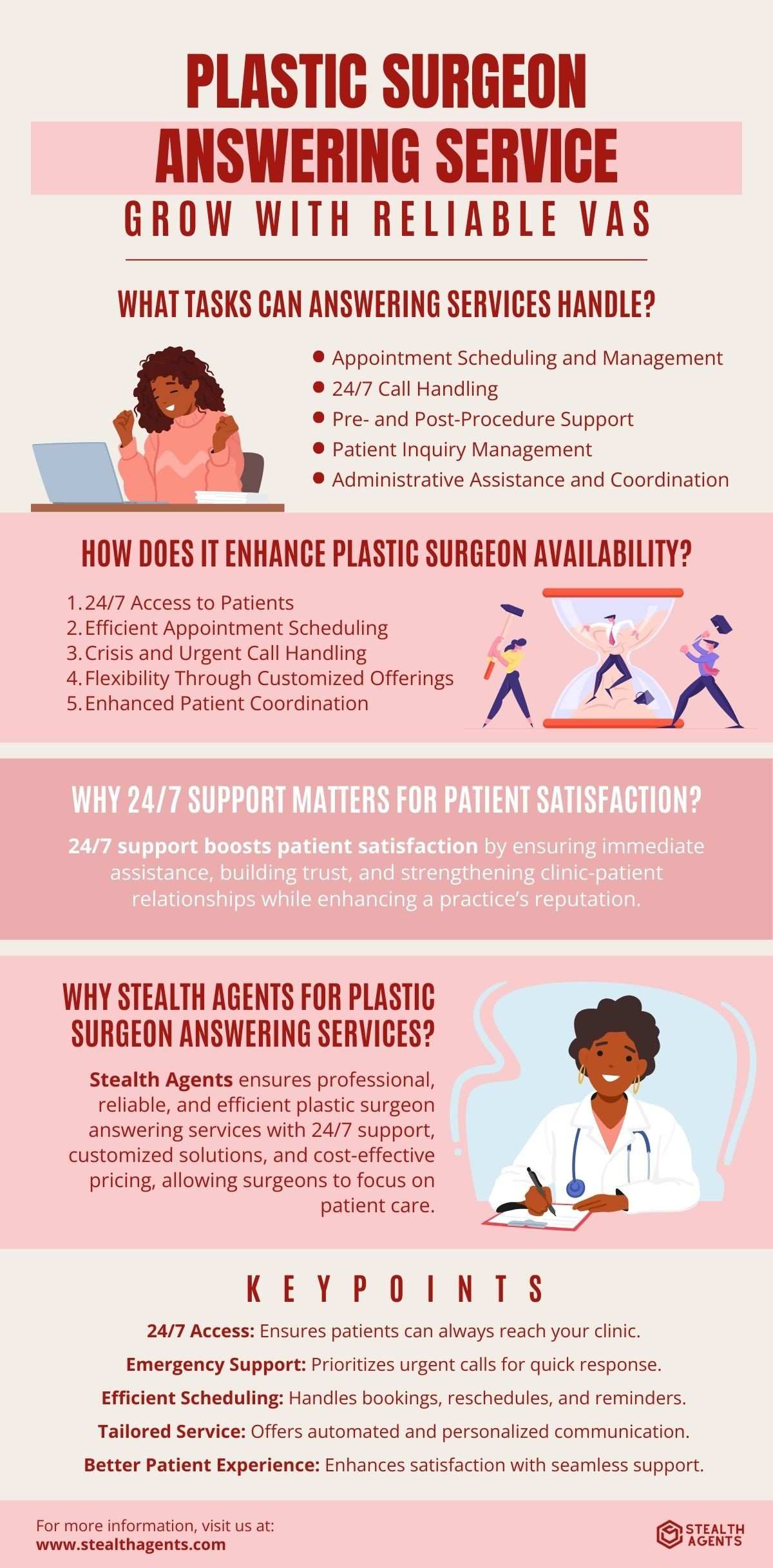 plastic surgery answering service 