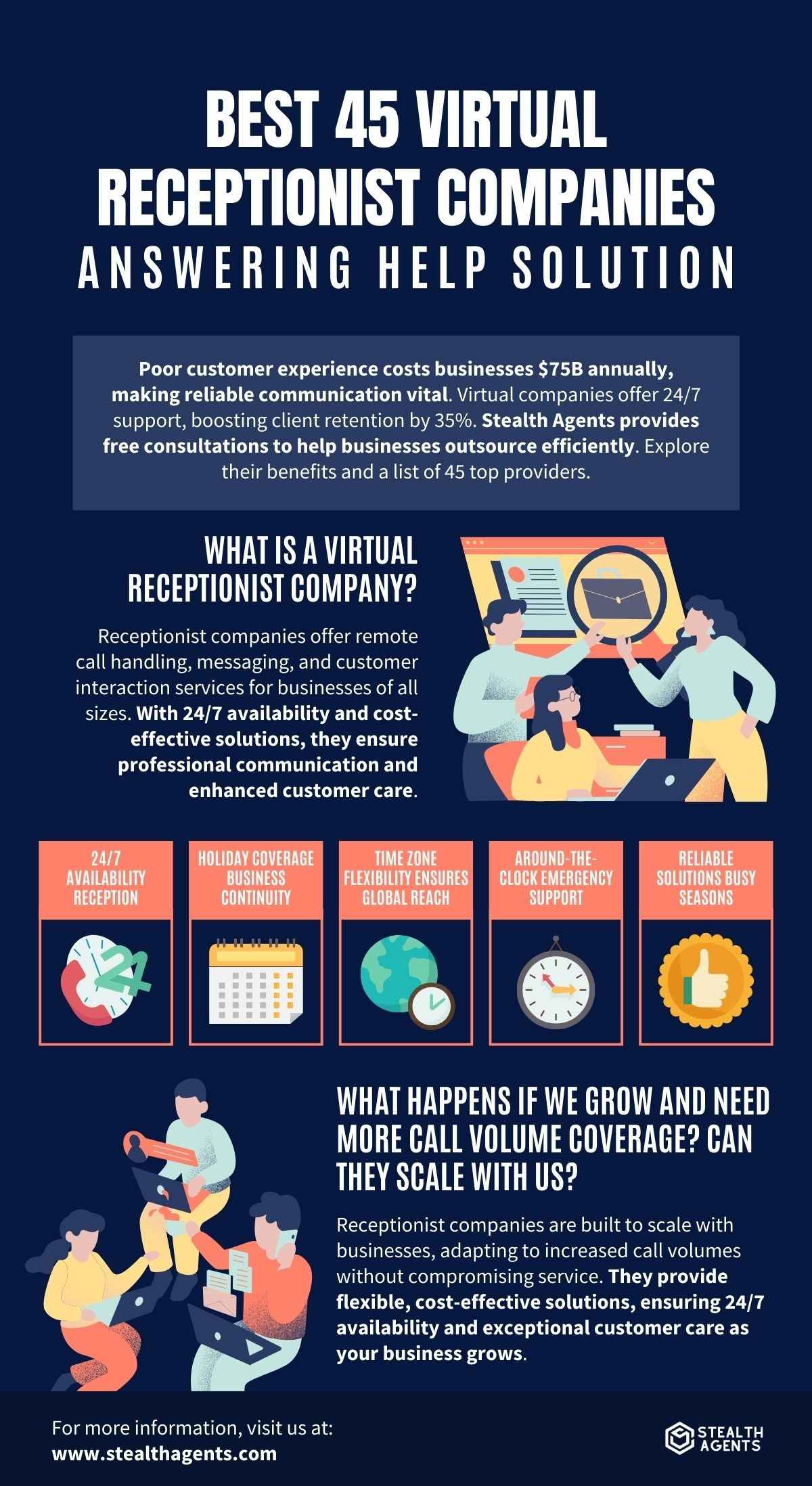 Virtual Receptionist