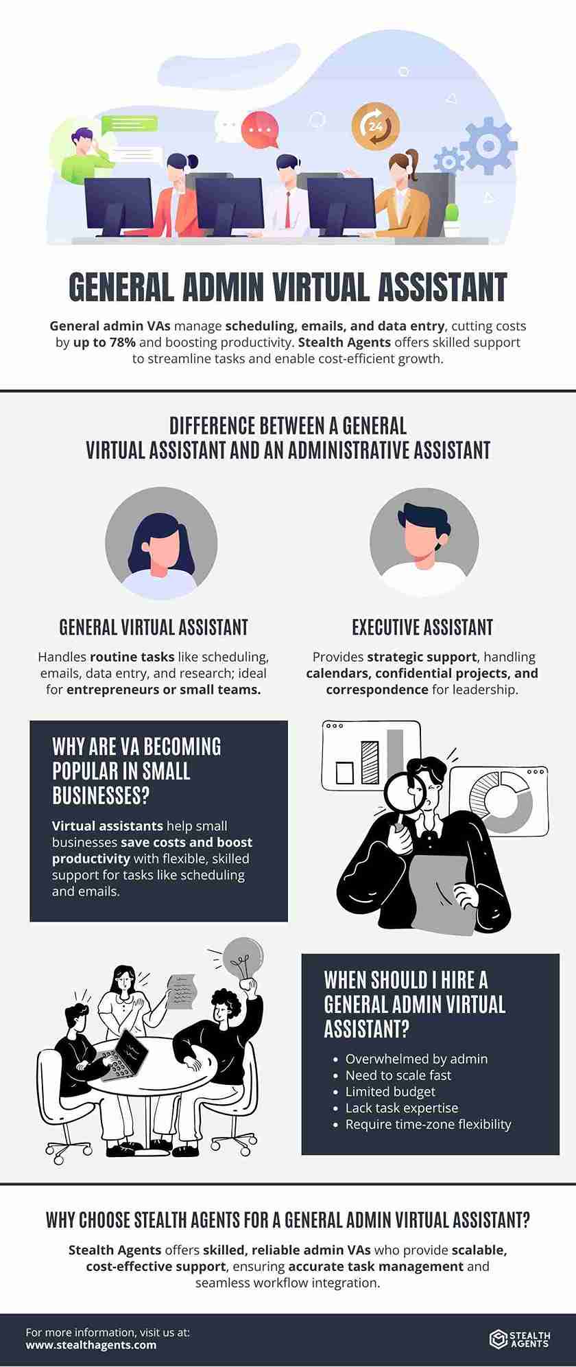 admin virtual assistant