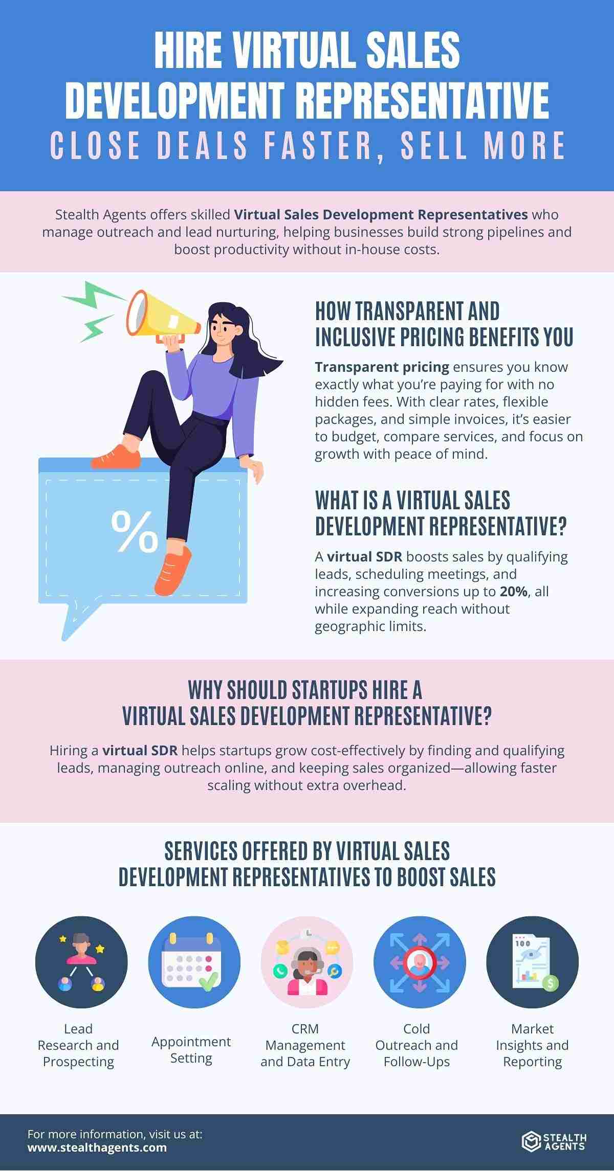 sales development representative